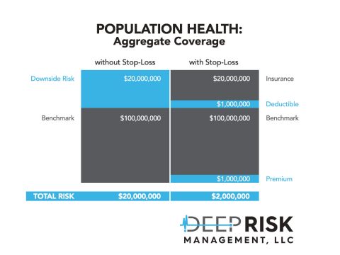 De Risk Coverage Coverage - Deep Risk Management