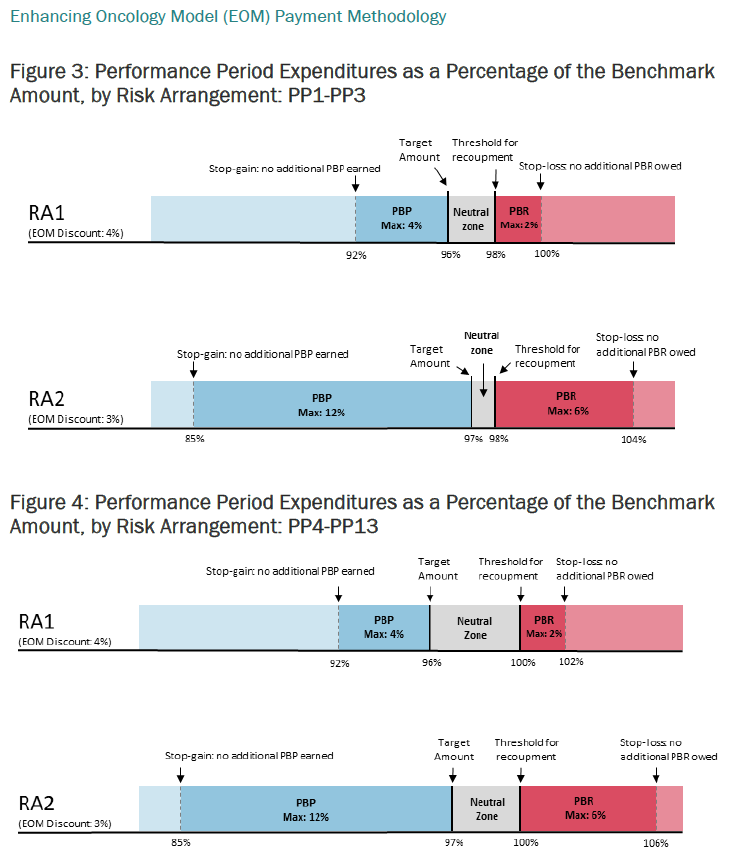 EOM Payment Methodology Graphs